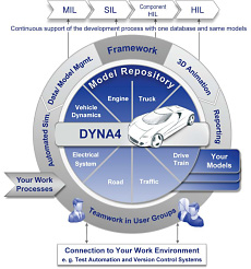 DYNA4構成図