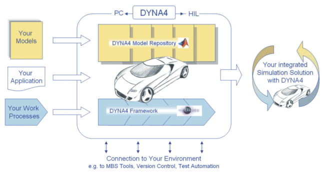 DYNA4フレームワーク解説