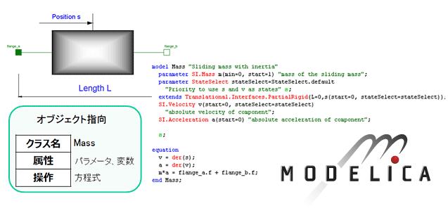 Modelica図版