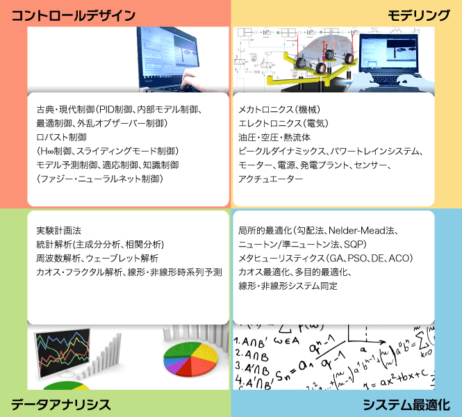 受託可能な要素技術