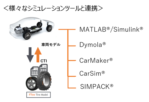 FTire_connect