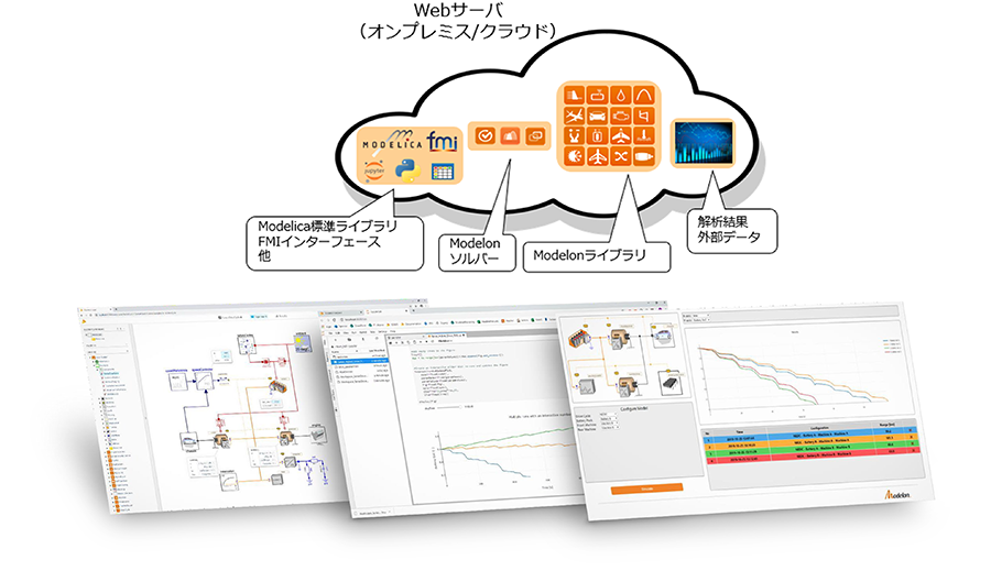 Modelon Impact 製品イメージ